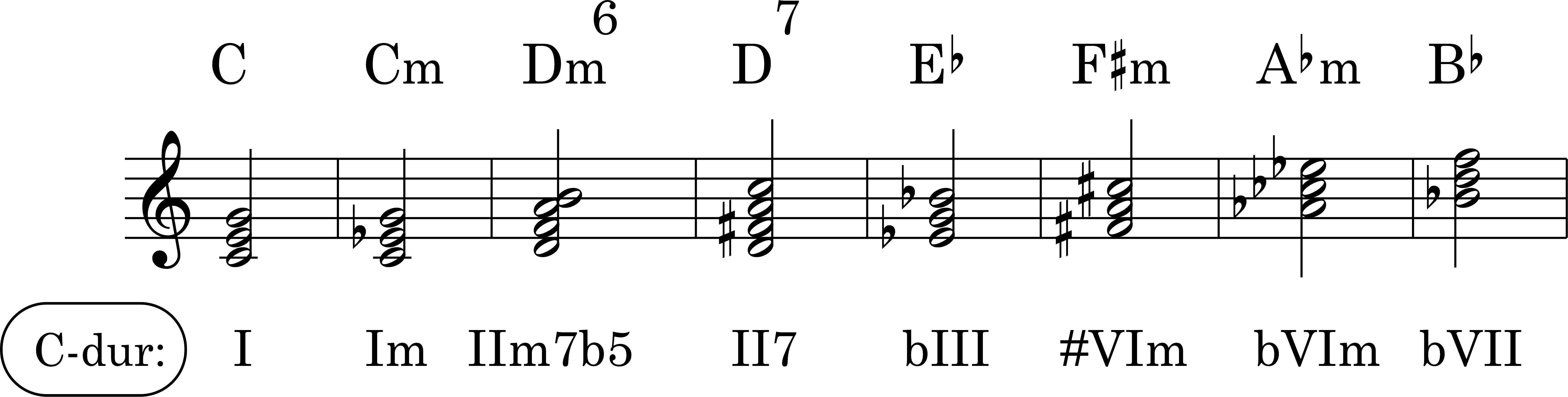 Node